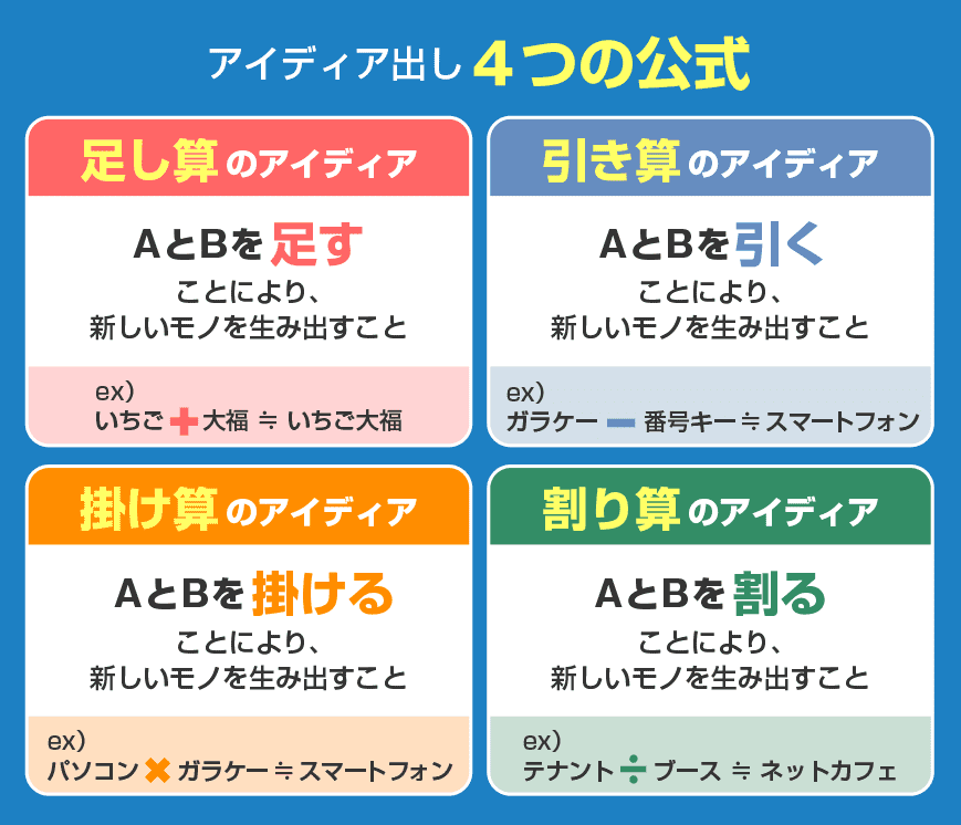 アイディア出し4つの公式