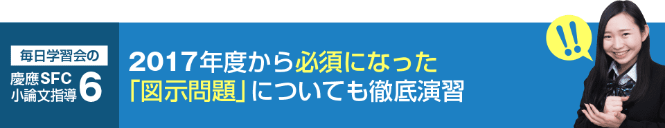 2017年度から必須になった「図示問題」についても徹底演習