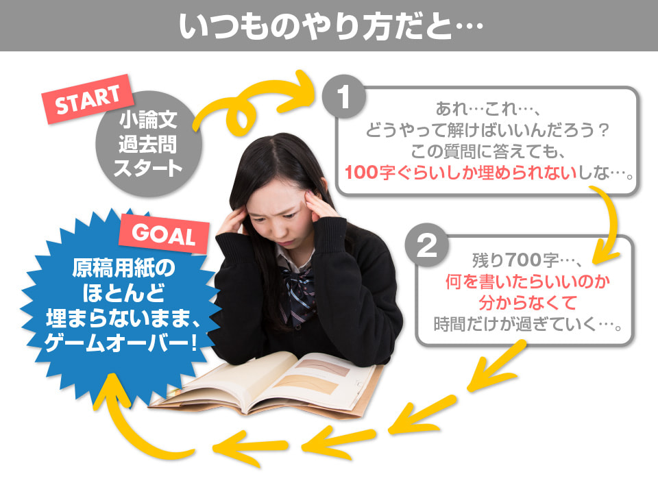 いつものやり方だと…