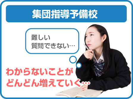 集団指導予備校