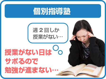 個別指導塾